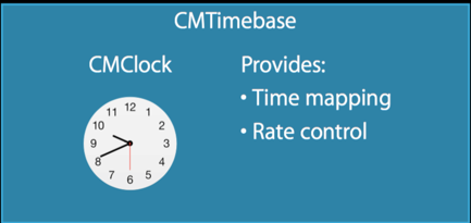CMTimebase
