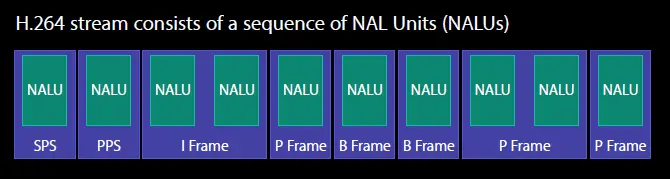 H.264码流结构