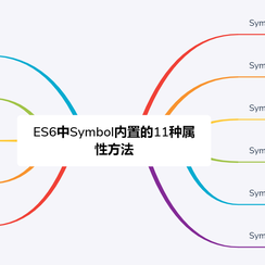 图解前端于2019-05-31 09:28发布的图片