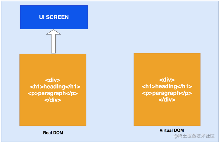 你要的 React 面试知识点，都在这了_https://bianchenghao6.com/blog_后端_第2张