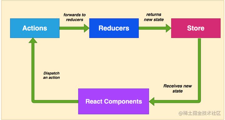 你要的 React 面试知识点，都在这了_https://bianchenghao6.com/blog_后端_第6张