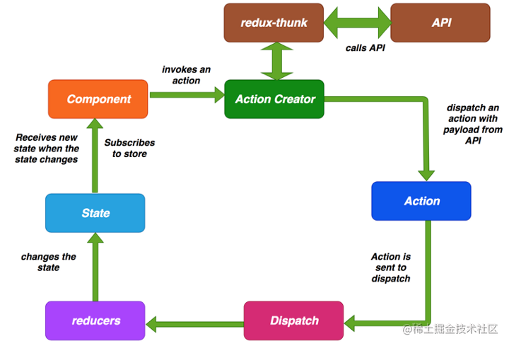 你要的 React 面试知识点，都在这了_https://bianchenghao6.com/blog_后端_第11张