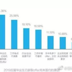 数据图表控于2019-05-31 11:50发布的图片