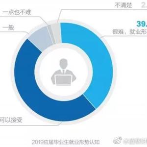 数据图表控于2019-05-31 11:50发布的图片