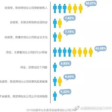 数据图表控于2019-05-31 11:50发布的图片