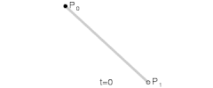 线性贝塞尔曲线演示动画，t在[0,1]区间
