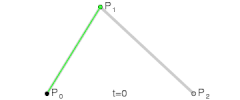 二次贝塞尔曲线演示动画，t在[0,1]区间