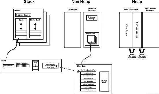 对JVM还有什么不懂的？资深架构师一篇文章带你深入浅出JVM！
