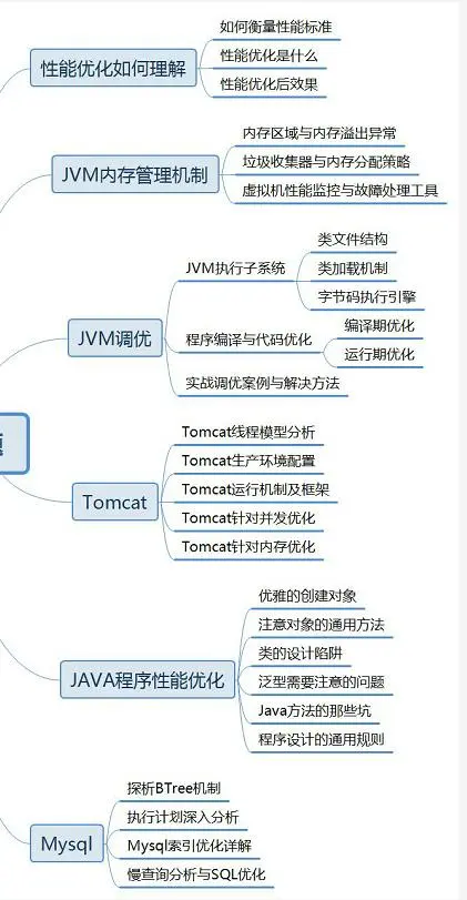 对JVM还有什么不懂的？资深架构师一篇文章带你深入浅出JVM！