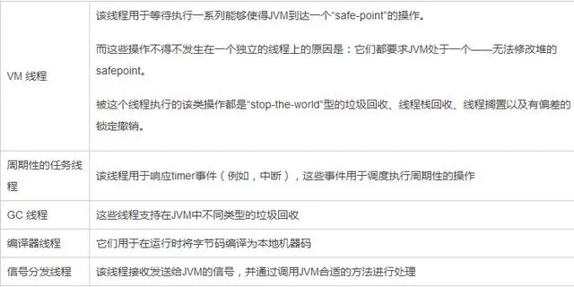 对JVM还有什么不懂的？资深架构师一篇文章带你深入浅出JVM！