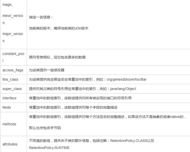 对JVM还有什么不懂的？资深架构师一篇文章带你深入浅出JVM！