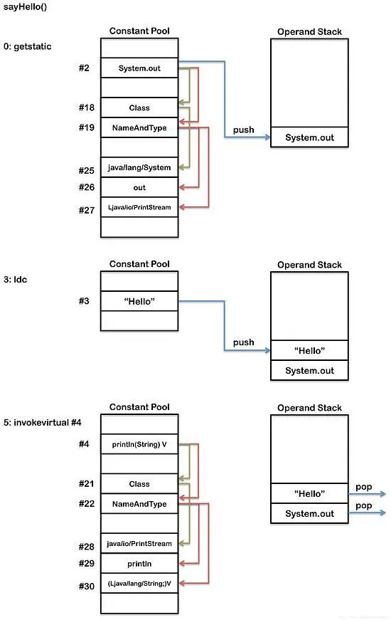 对JVM还有什么不懂的？资深架构师一篇文章带你深入浅出JVM！