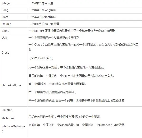 对JVM还有什么不懂的？资深架构师一篇文章带你深入浅出JVM！