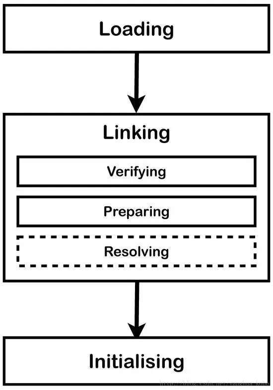 对JVM还有什么不懂的？资深架构师一篇文章带你深入浅出JVM！
