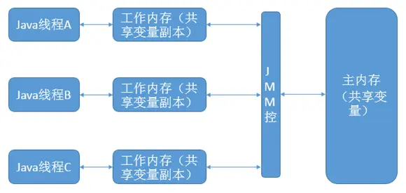 jvm的线程模型