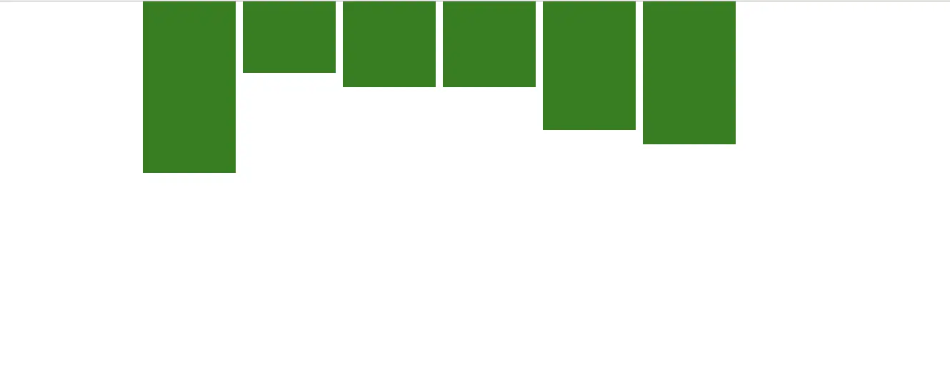 条形图放大了，但仍然是倒置的