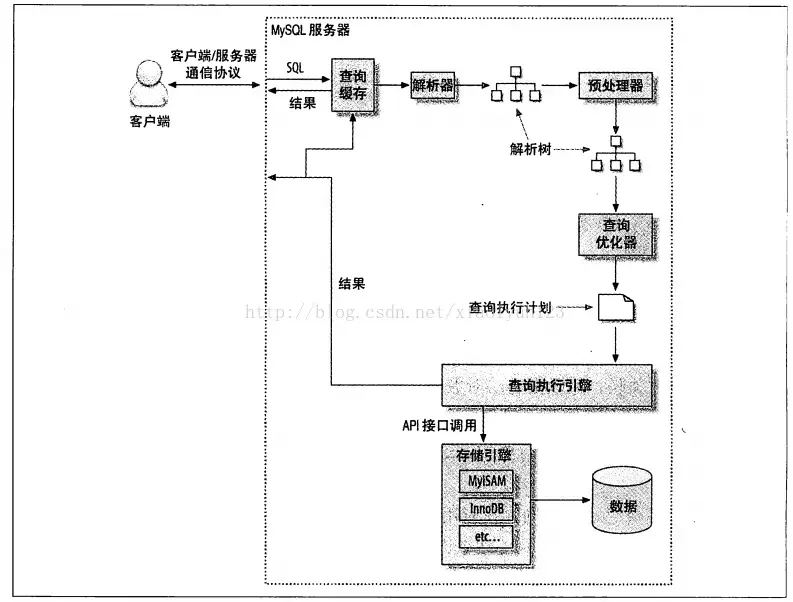 âMYSQL æ¥è¯¢è¿ç¨âçå¾çæç´¢ç»æ