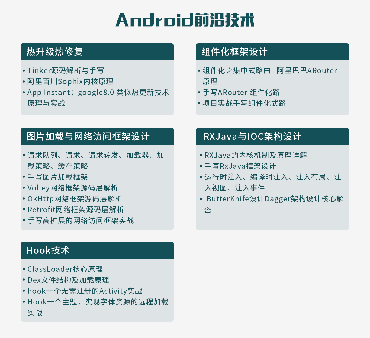Android前沿技术