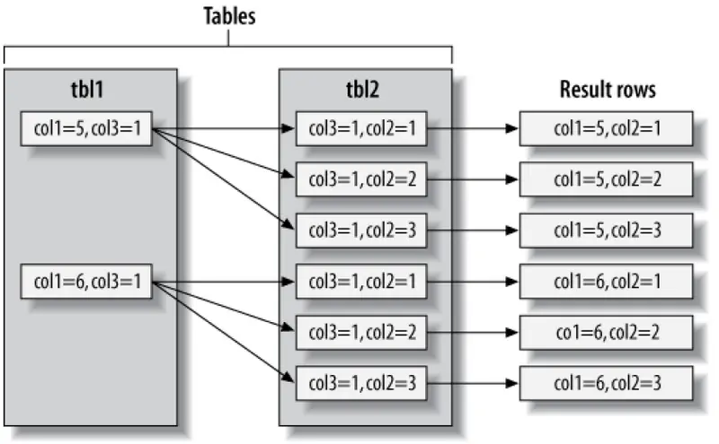 âmysql join æ³³éå¾âçå¾çæç´¢ç»æ