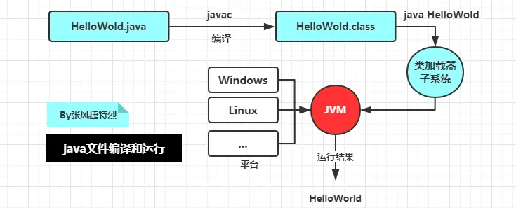 java文件编译和运行.png