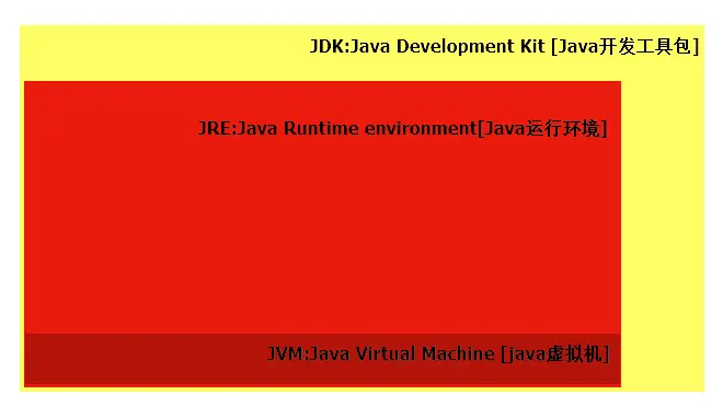 jdk-jre-jvm.png