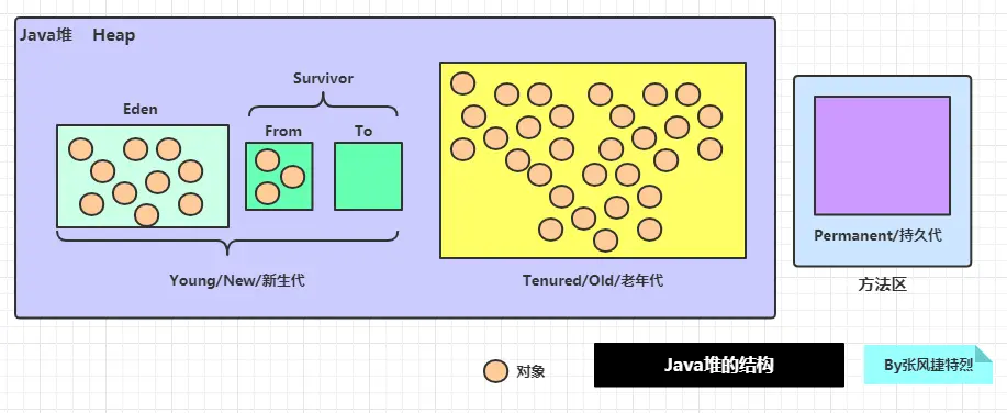 Java堆的结构.png