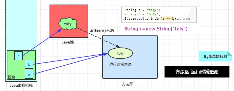 方法区-运行时常量池.png