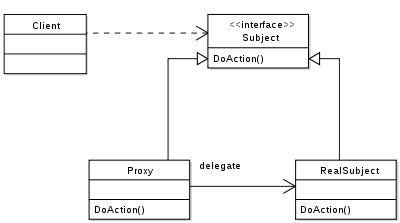 Proxy_pattern_diagram.png