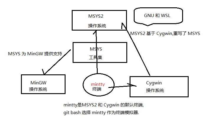 git-bash-mintty-summary.png