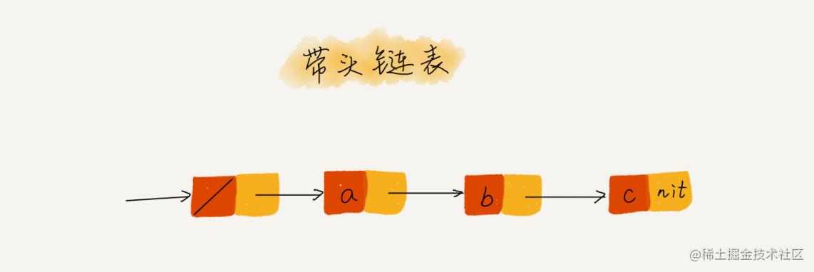 带头链表