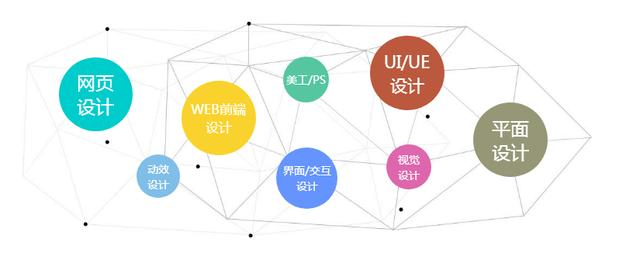 UI设计初学者应该怎样入门？