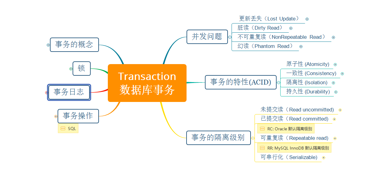 Wechat-westcall
