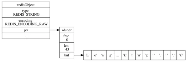 string在内存中的图示
