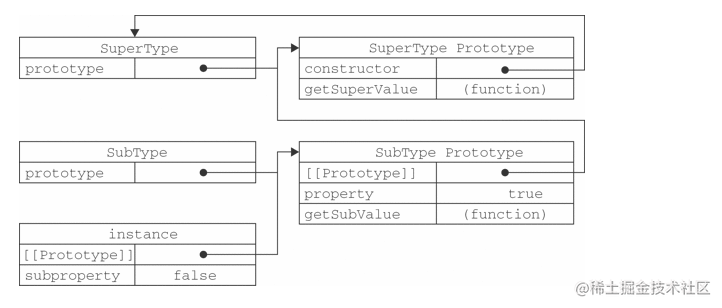 Js implementation of inheritance methods and advantages and ...