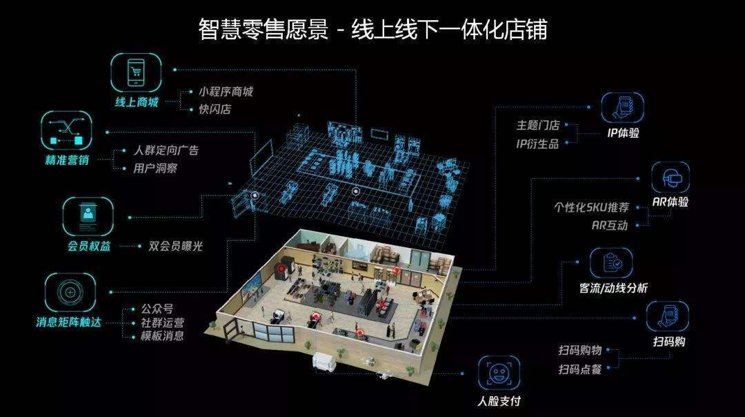 智慧零售