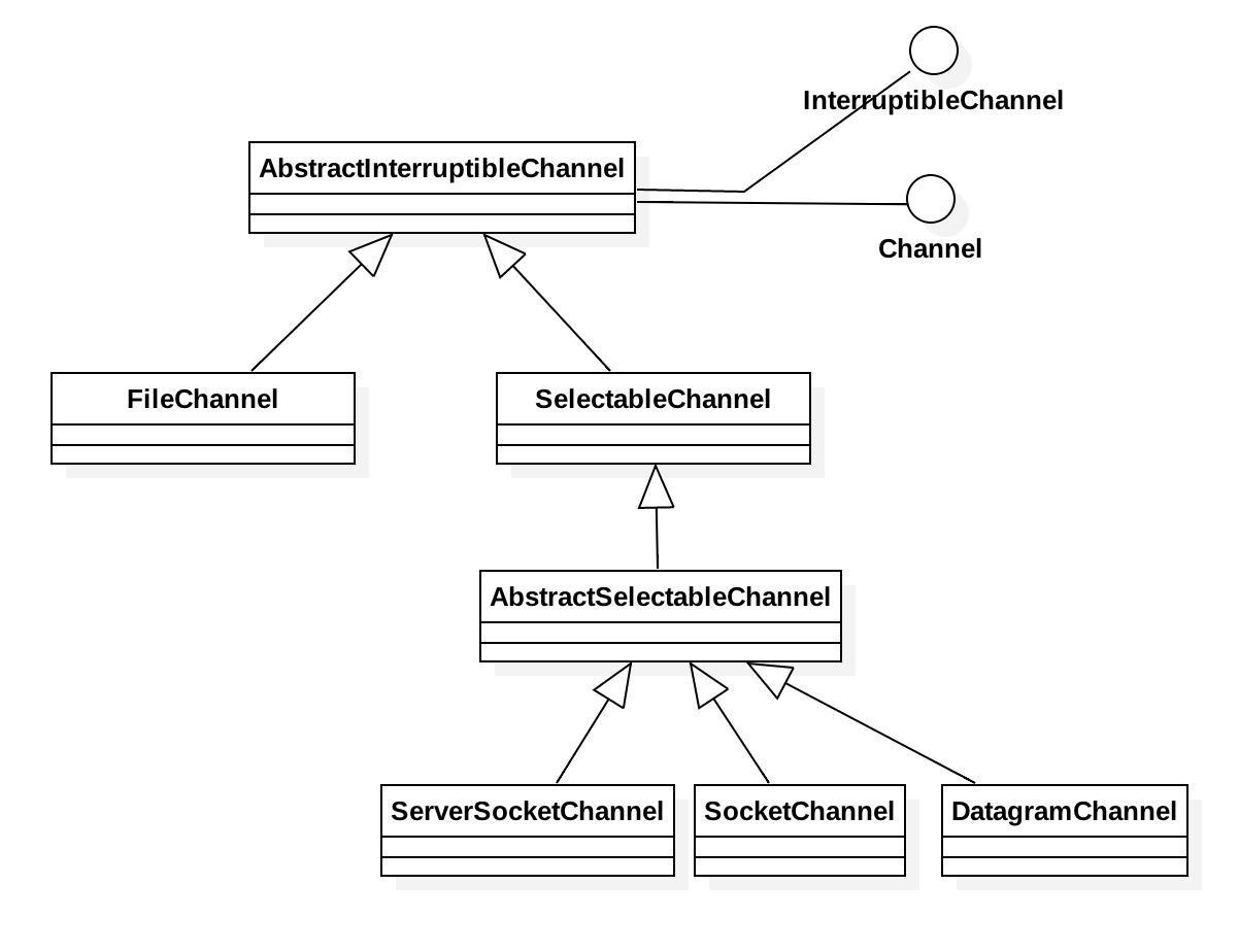 Channel.jpg
