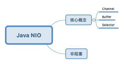 Java NIO.jpg