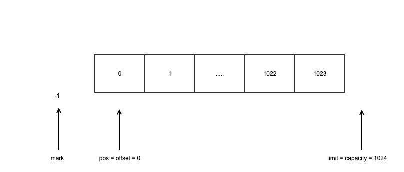 Buffer 初始化.jpg