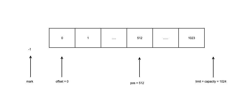 Buffer 写入512.jpg