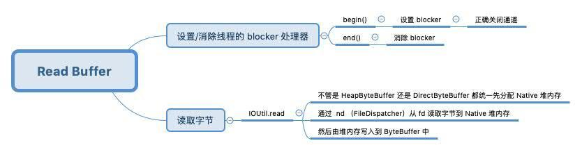 Read Buffer.jpg