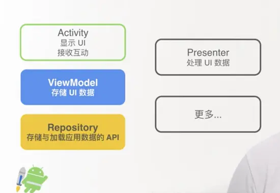 Android Jetpack 架构组件最佳实践