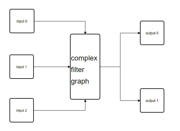 复杂滤镜流程图