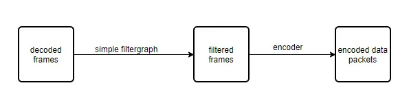 简单滤镜流程图