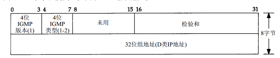 图3.IGMP协议