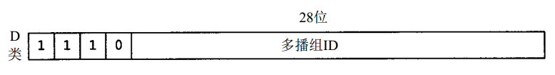 图1.D类IP地址