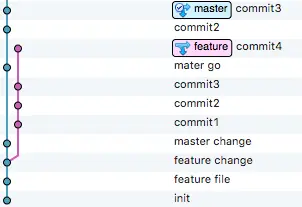 cherry-pick提取其中几个提交