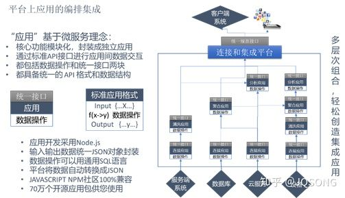 大数据建模如何演变为集成解决方案？