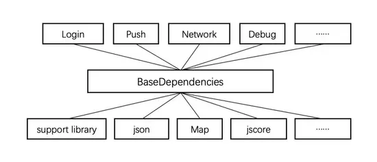 从智行 Android 项目看组件化架构实践