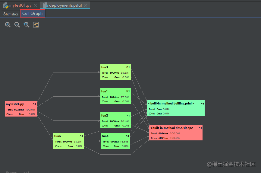 每周分享五个 PyCharm 使用技巧（三）「建议收藏」_https://bianchenghao6.com/blog_idea_第3张