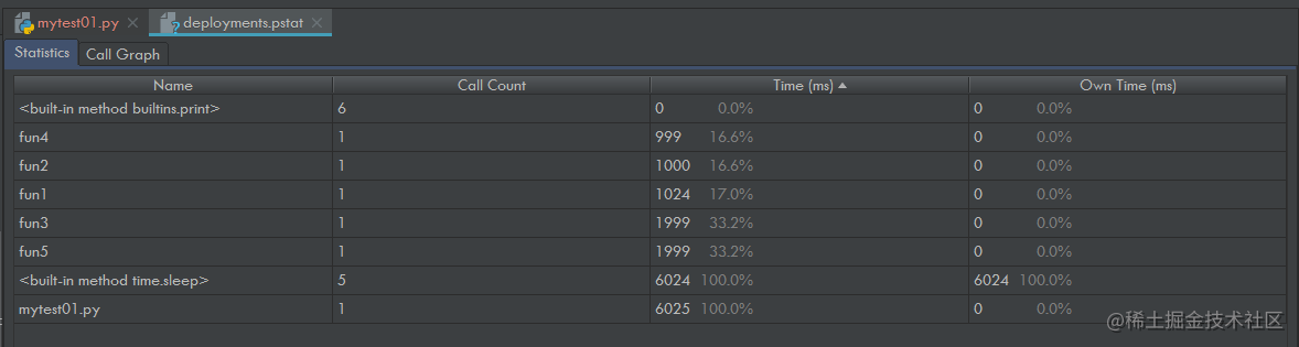 每周分享五个 PyCharm 使用技巧（三）「建议收藏」_https://bianchenghao6.com/blog_idea_第2张